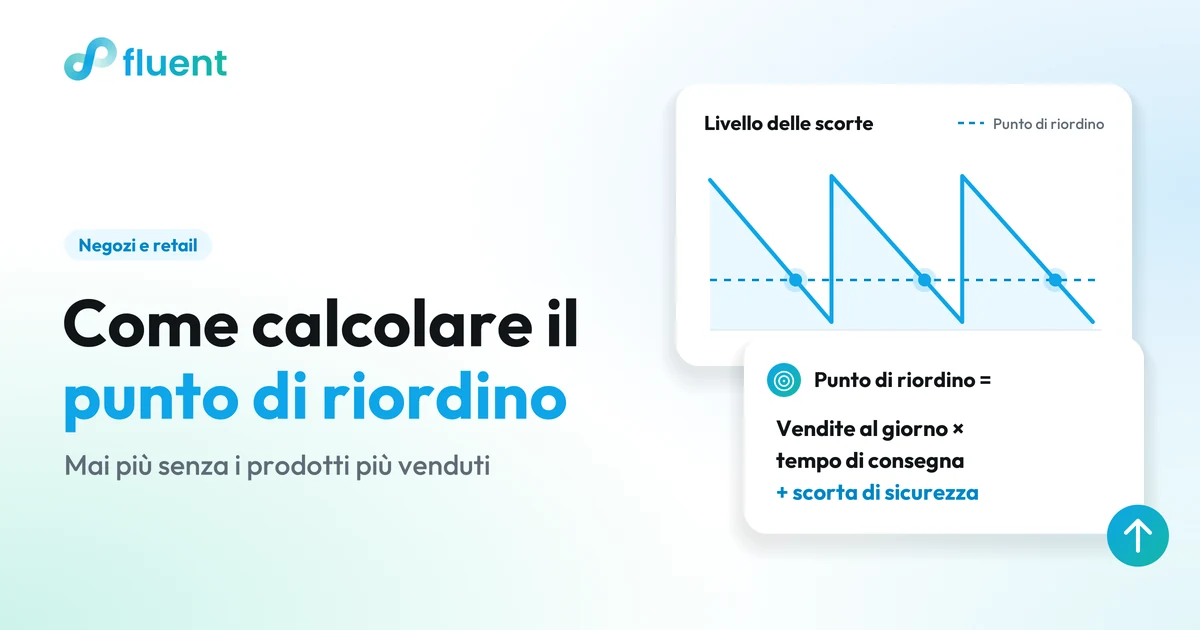 Punto di riordino per piccoli negozi: grafico del livello delle scorte con la linea tratteggiata del punto di riordino e la formula